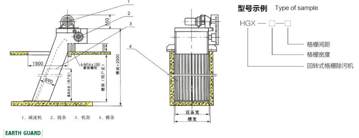 HGX型回轉式格柵除污機